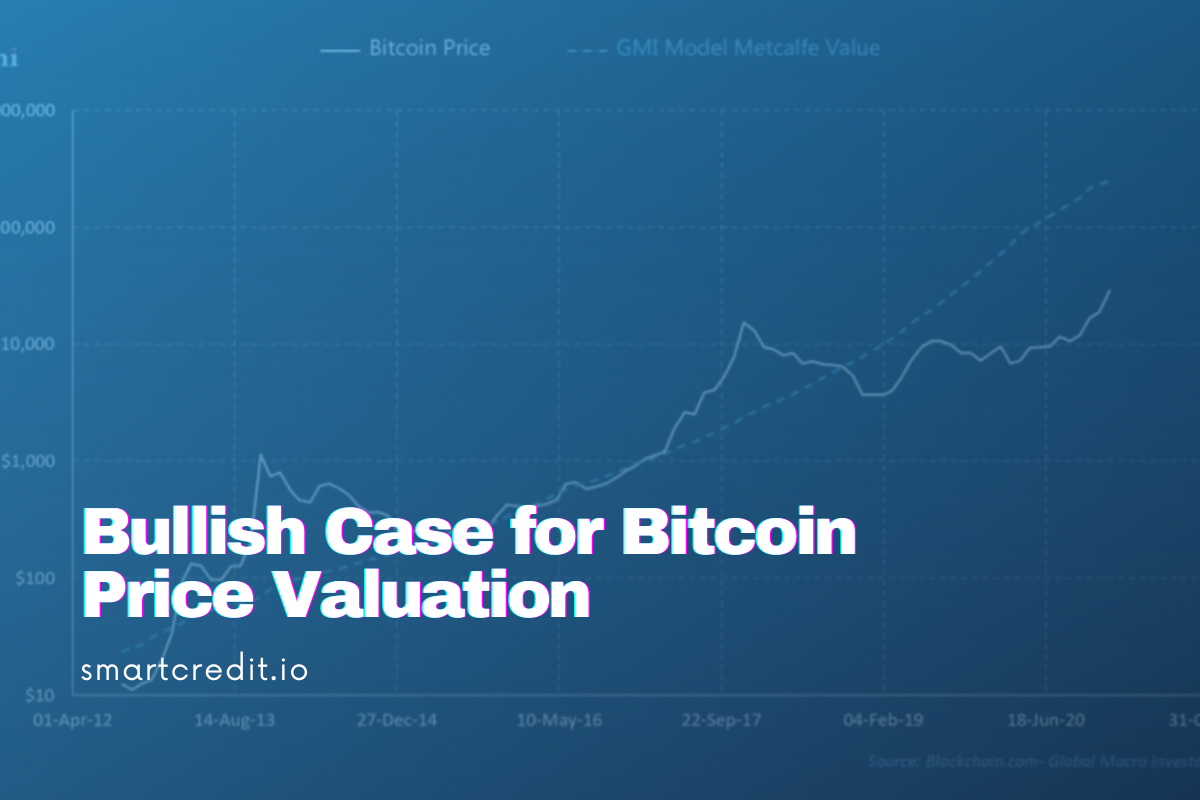 Bullish Case for Bitcoin Price Valuation