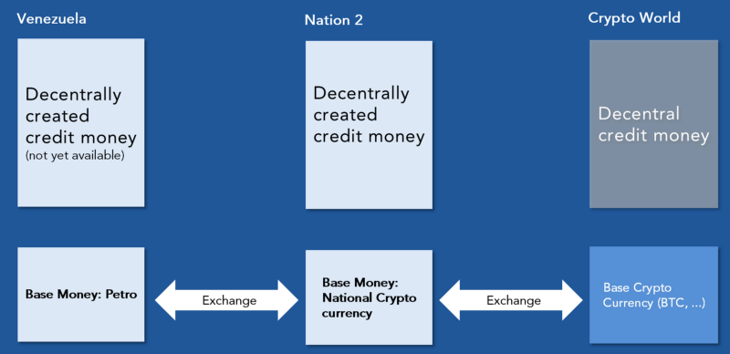 Forecast for the crypto monetary system