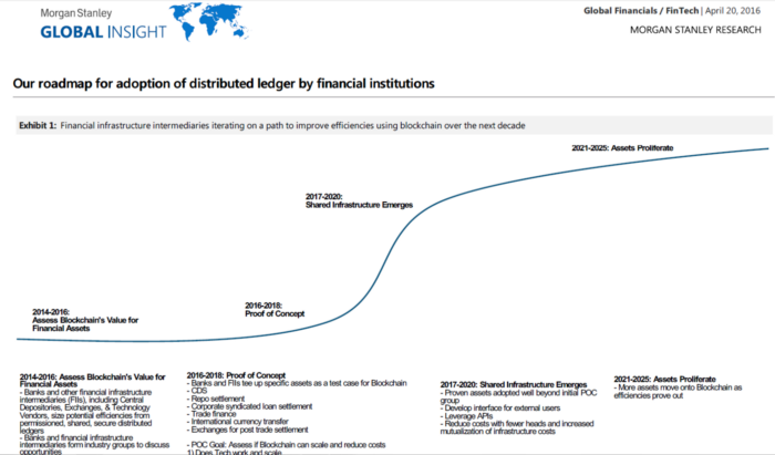 Crypto adoption by financial institutions