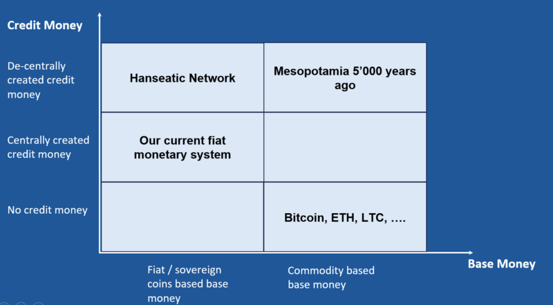 Classification of monetary systems