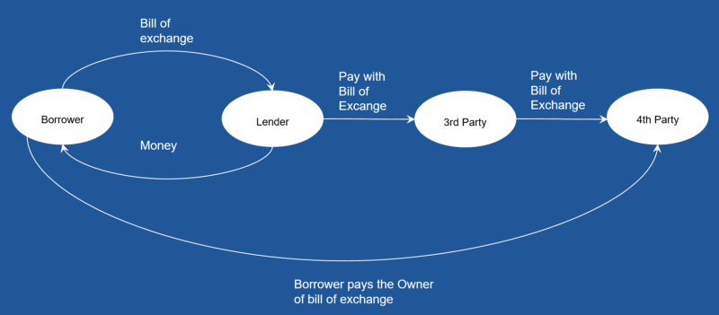 The decentral credit money - how does it work?