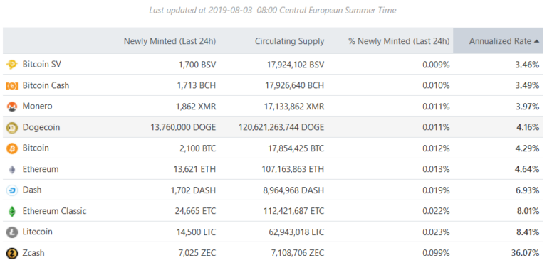 crypto inflation calculator