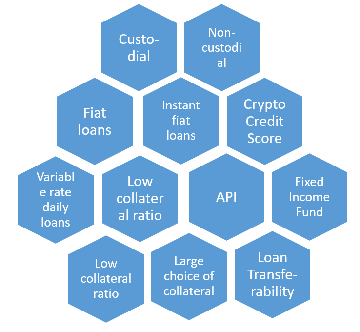 what us crypto currency lending platforms are there