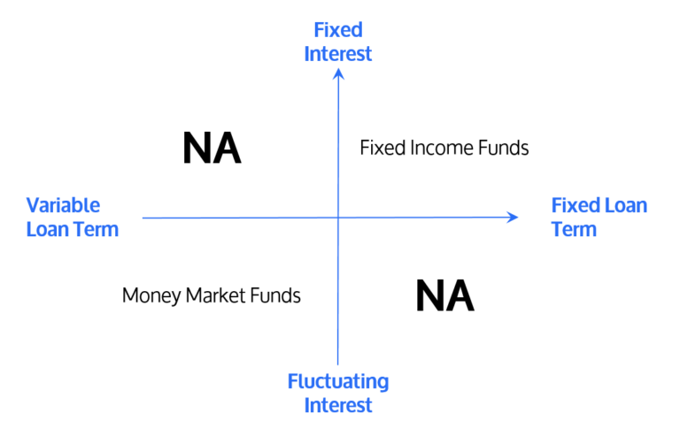 SmartCredit.io Self-Reinforcing Crypto Lending Ecosystem - SmartCredit.io