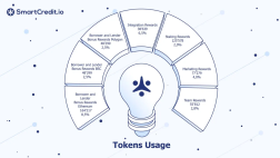 Tokens Usage for 4.11.2022–4.11.2023
