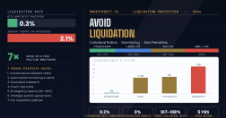 How to Avoid Crypto Loan Liquidation: Complete Protection Guide 2026