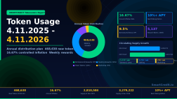 Token usage 4.11.2025 – 4.11.2026