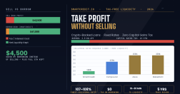 How to Take Profit in Crypto Without Selling: Tax-Free Liquidity Guide 2026