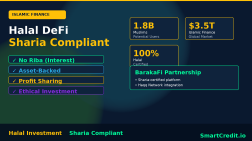 Islamic Finance Meets DeFi: Complete Guide to Halal Cryptocurrency & Sharia-Compliant Lending