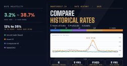 Compare Historical DeFi Rates: Why a Single Snapshot Isn’t Enough