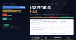 How DeFi Lenders Are Protected: Inside SmartCredit’s Loss Provision Fund