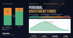 Personal Investment Funds: Automatic Crypto Rebalancing on SmartCredit